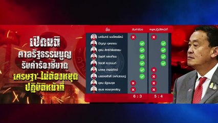 ลุ้นชะตา เศรษฐา โยนหินปรับ ครม.| เนชั่นสุดสัปดาห์ | 11 ส.ค.67 | PART2