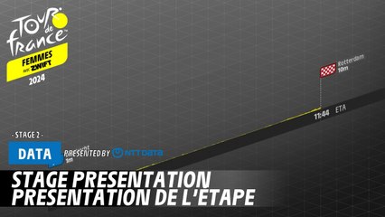A busy day for the riders  - Tour de France Femmes avec Zwift 2024
