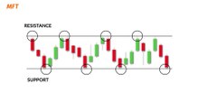 How to trade Supply and Demand Zone [1080p]