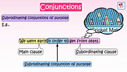 Master the Different Types of Conjunctions in English ✨