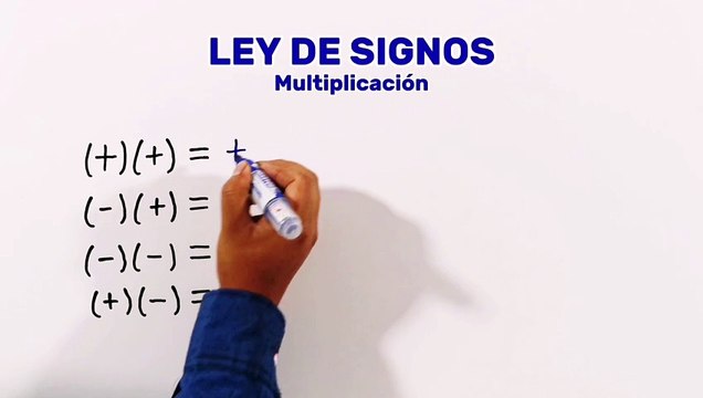 Ley de Signos (Multiplicación)