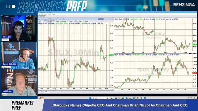 Starbucks CEO Steps Down, Replaced By Chipotle's CEO Brian Niccol: What It Means For Traders And Investors