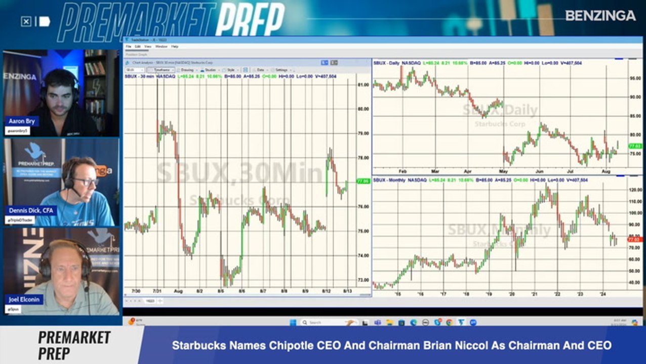 Starbucks CEO Steps Down, Replaced By Chipotle's CEO Brian Niccol: What It Means For Traders And Investors