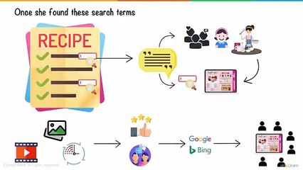 "Unlocking the Power of SEO: Strategies to Boost Your Online Visibility"