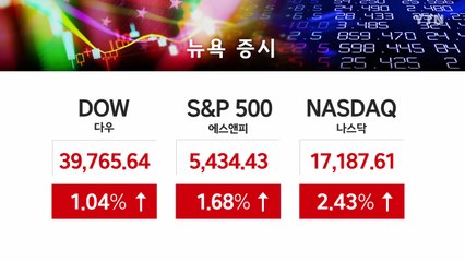 미국 증시 일제히 상승...나스닥 2.43% 급등 / YTN