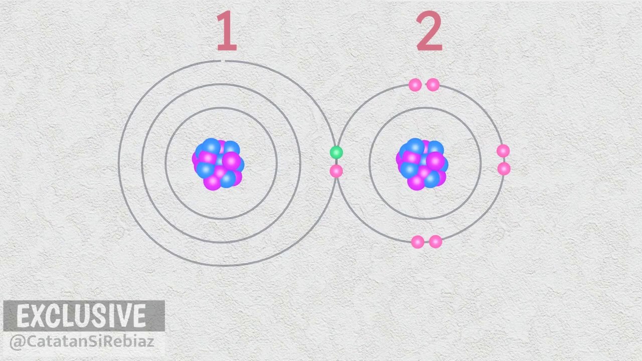 The Concept of Electronegativity