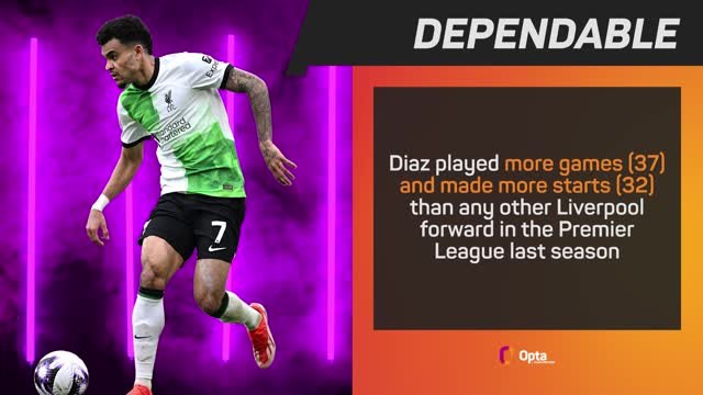 Opta Profile - Luis Diaz