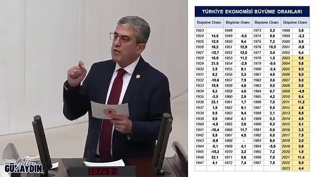 AKP'nin 23 yıllık karnesini Gökhan Günaydın anlattı! AKP demek yandaşa yolsuzluk, yurttaşa yoksulluk demek