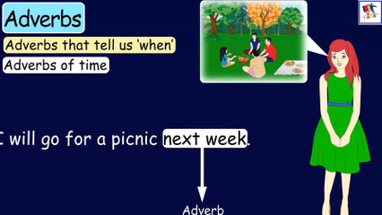 Types of Adverbs Explained