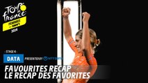 The favourites recap  - Tour de France Femmes avec Zwift 2024