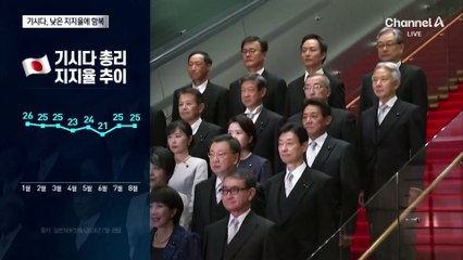 낮은 지지율에…기시다 총리 연임 포기