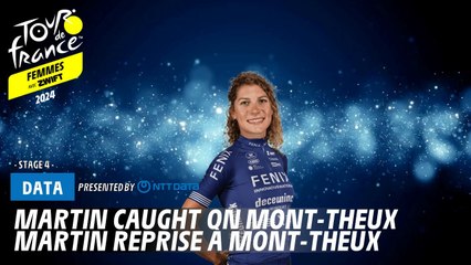 Martin caught on Mont-Theux! - Tour de France Femmes avec Zwift 2024