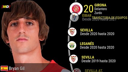 Bryan Gil (Girona) - LaLiga Player Stats ⚽