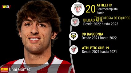 Unai Gómez en Athletic Club: Estadísticas Destacadas de LaLiga ⚽