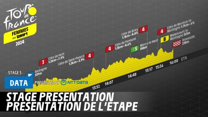 The race enters France! - Tour de France Femmes avec Zwift 2024