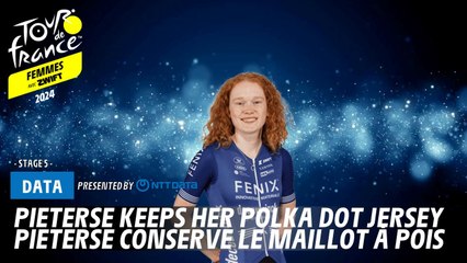 Pieterse keeps her Polka Dot Jersey - Tour de France Femmes avec Zwift 2024