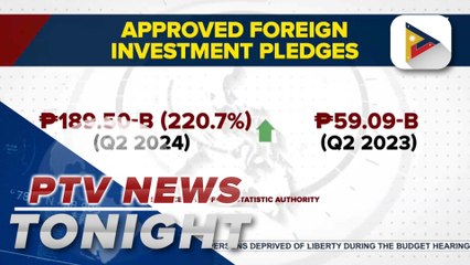 Approved foreign investments up in Q2 2024