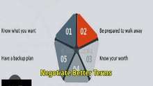 Negotiate Better Terms