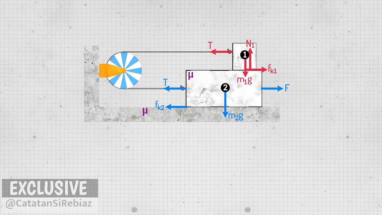 Physics Olympiad Problem #002 - 2 Blocks Connected by a Rope Through a Horizontal Pulley