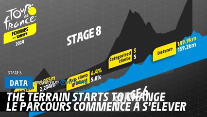 The terrain starts to change - Tour de France Femmes avec Zwift 2024
