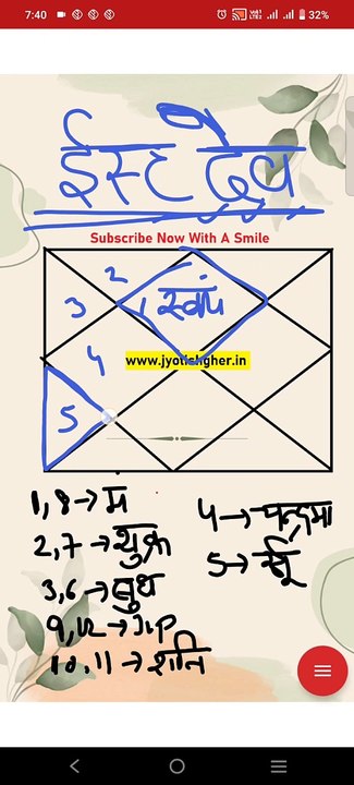 कुंडली में इष्ट देव का कैसे पता लगाएं l who is your deity l how to find favourite god