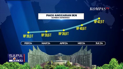 Menkeu Sri Mulyani: Realisasi Anggaran IKN Per Juli 2024 Rp 11,2 Triliun