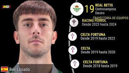 Iker Losada: Estadísticas Destacadas con Real Betis en LaLiga ⚽