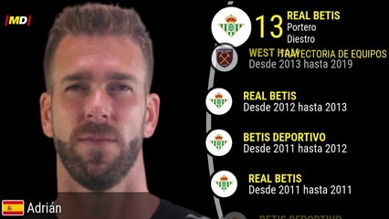 Adrián San Miguel: Estadísticas Destacadas en LaLiga con Real Betis ⚽
