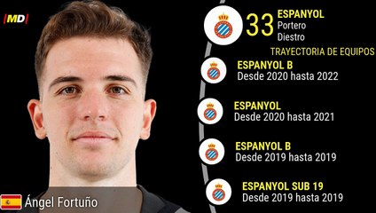 Ángel Fortuño: Estadísticas Destacadas del Defensa del Espanyol en LaLiga ⚽