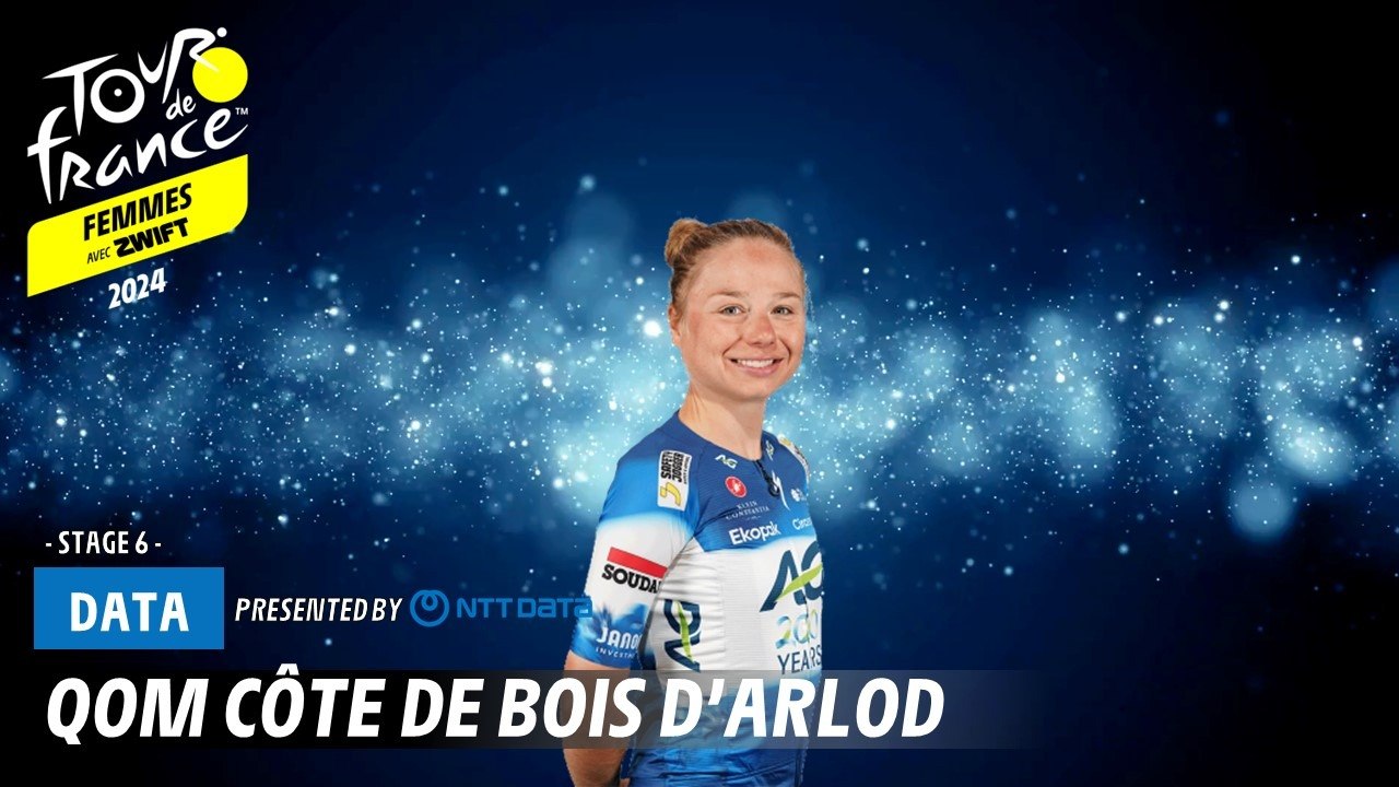 QOM - Côte de Bois d’Arlod - Tour de France Femmes avec Zwift 2024