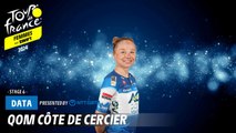 QOM - Côte de Cercier - Tour de France Femmes avec Zwift 2024