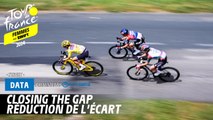 Closing the gap - Tour de France Femmes avec Zwift 2024