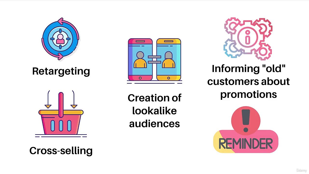 25 Creating an Audience in Ads Manager