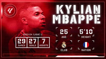 Kylian Mbappe: LaLiga Ones to Watch