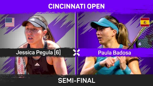 Pegula beats Badosa to set up Cincinnati final with Sabalenka