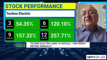 Techno Electric Aims To Install 1mN Smart Meters Annually