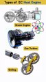 Type Of EC Heat Engine #physics #science #videos