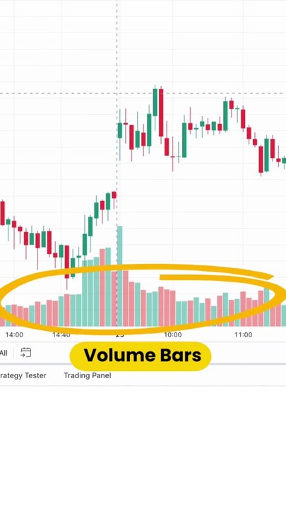 Free Strategy- Master Volume Divergence in 60 Seconds! #stockmarket #trading #abhishekxtrades
