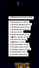 Les chiffres insolites sur la France