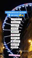 Les chiffres étonnants sur la France