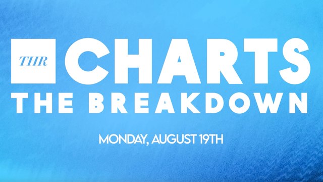 THR Charts: 'Alien: Romulus' Dethrones 'Deadpool & Wolverine' at the Box Office | THR Video