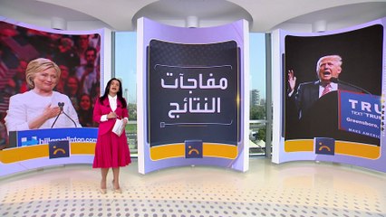 استطلاعات الرأي الأميركية والانتخابات