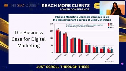 The Business Case for Digital Marketing