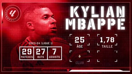 Real Madrid - Le joueur à suivre : Kylian Mbappé