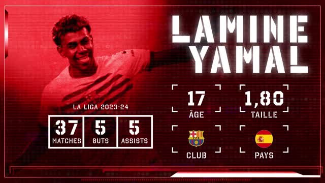 Barcelone - Le joueur à suivre : Lamine Yamal