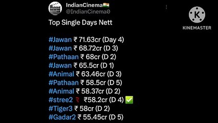 Indiancinema updates