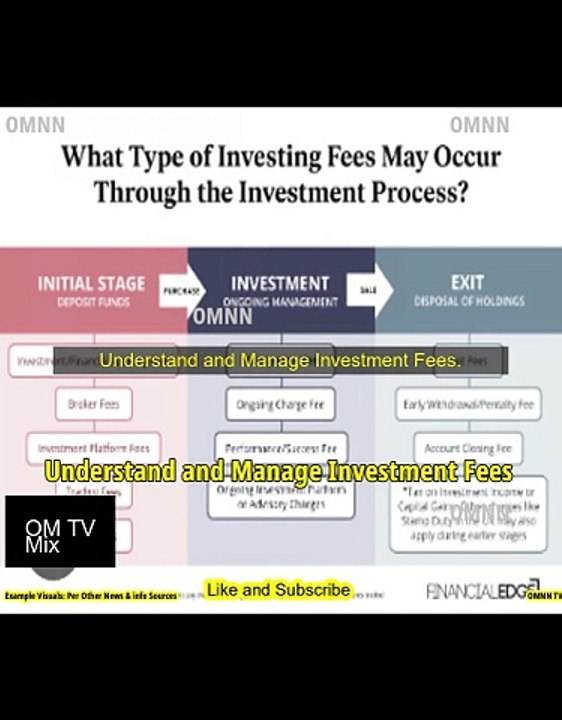 Understand and Manage Investment Fees