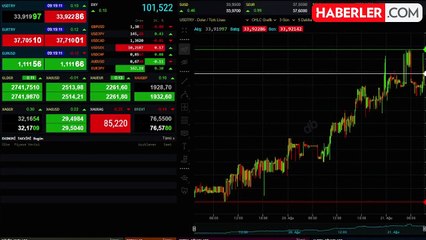 Rekor üstüne rekor! Gram altın Kapalıçarşı'da 2800 TL'yi geçti