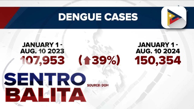 Publiko, hinimok ng DOH na sumunod sa 4S strategy vs. dengue
