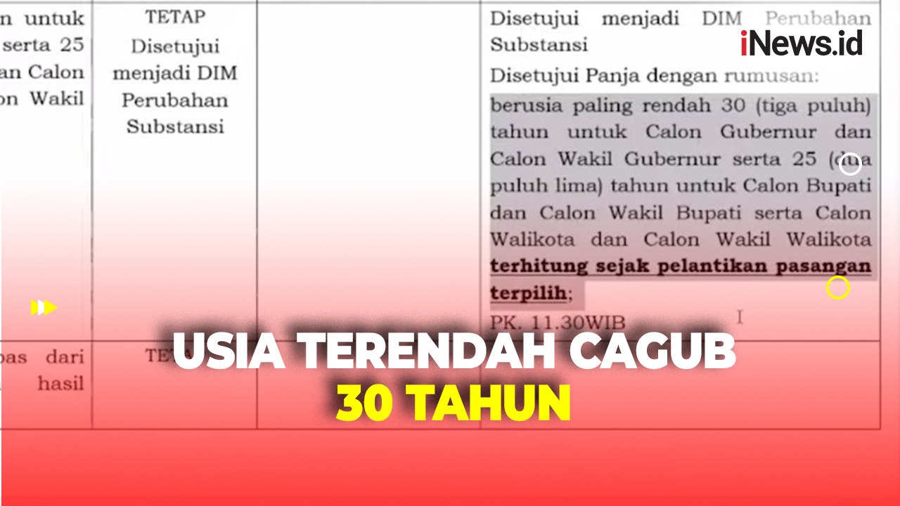 Ikut Putusan MA, Baleg DPR Sepakat Usia Cagub-Cawagub 30 Tahun saat Pelantikan
